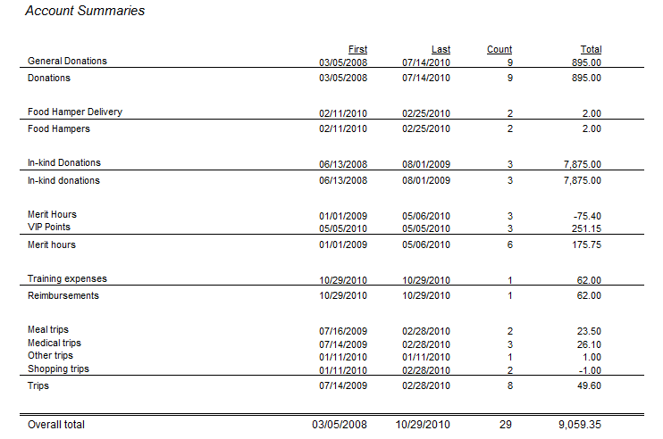 Sample Account Records Summary Report