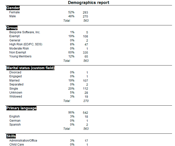 Sample Demographics Report