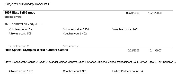 Sample Project Summary with Counts Report