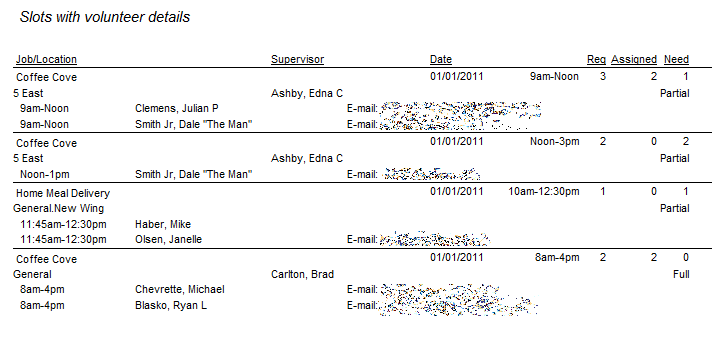 Sample Slot Details Report: Slots Details