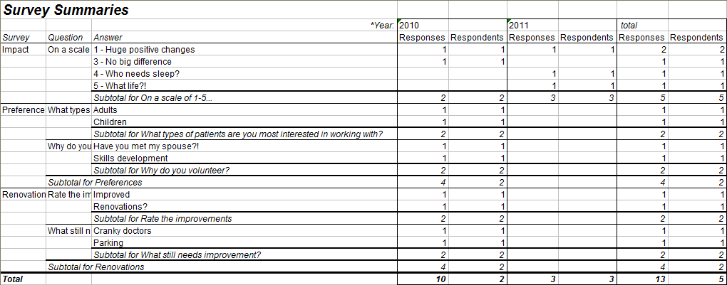 Sample Survey Summaries Report